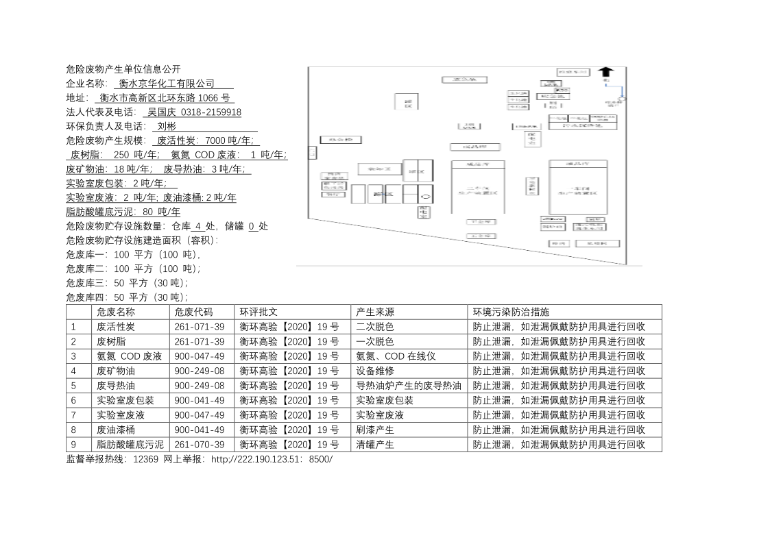 危險廢物產(chǎn)生單位信息公開(kāi)2024.8.15_1.png